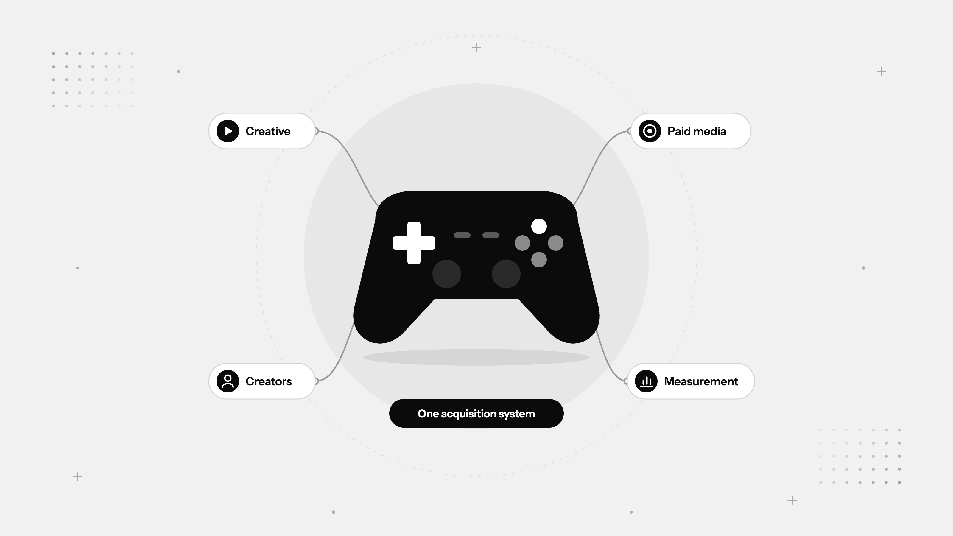 Mobile Game Marketing That Scales Profitably
