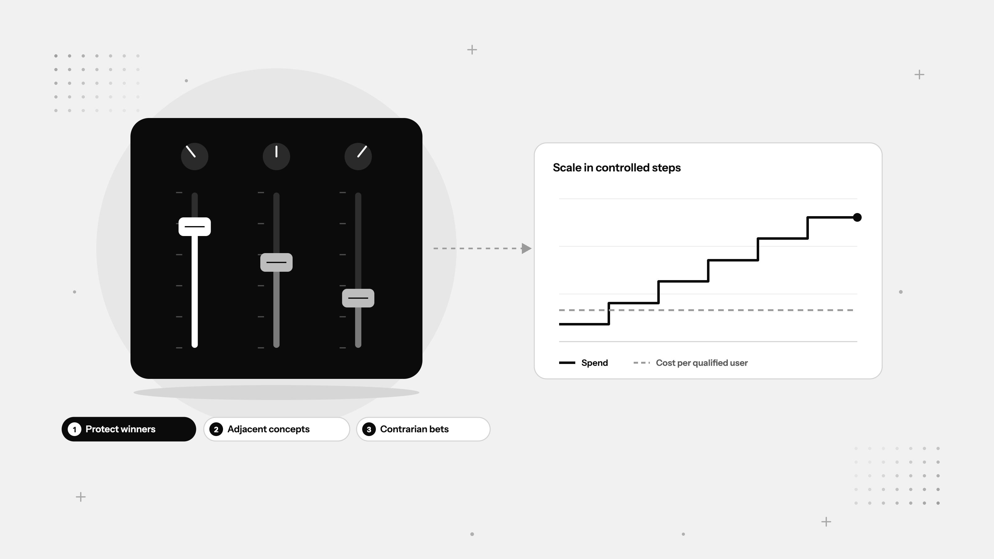 How to Scale App Installs Without Raising CPA