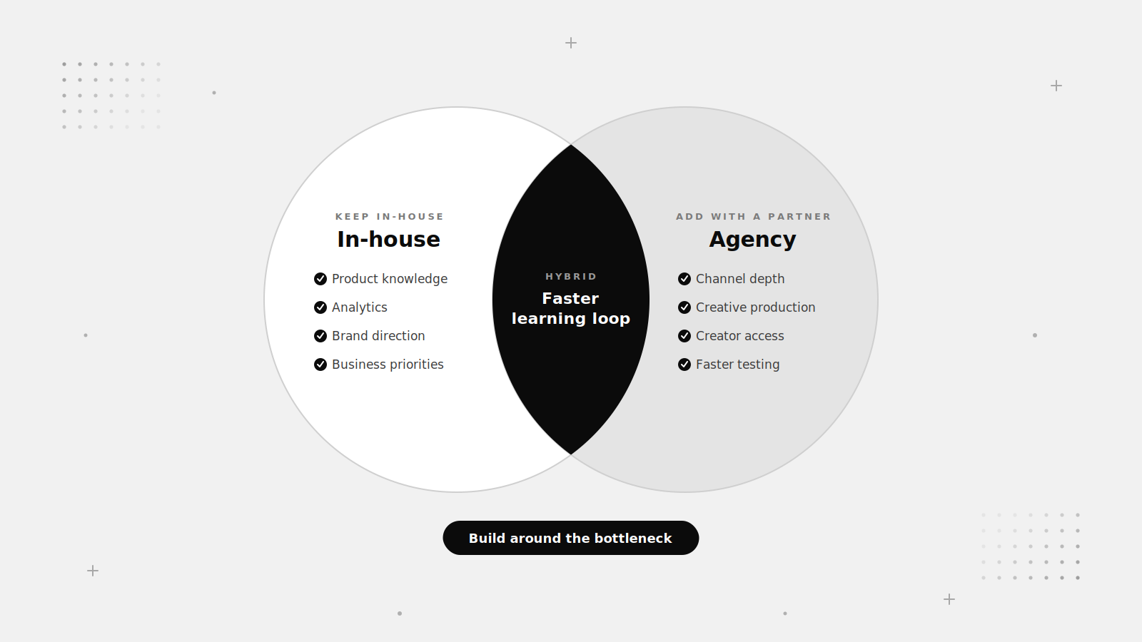 Agency vs Inhouse Media Buying: What Scales?