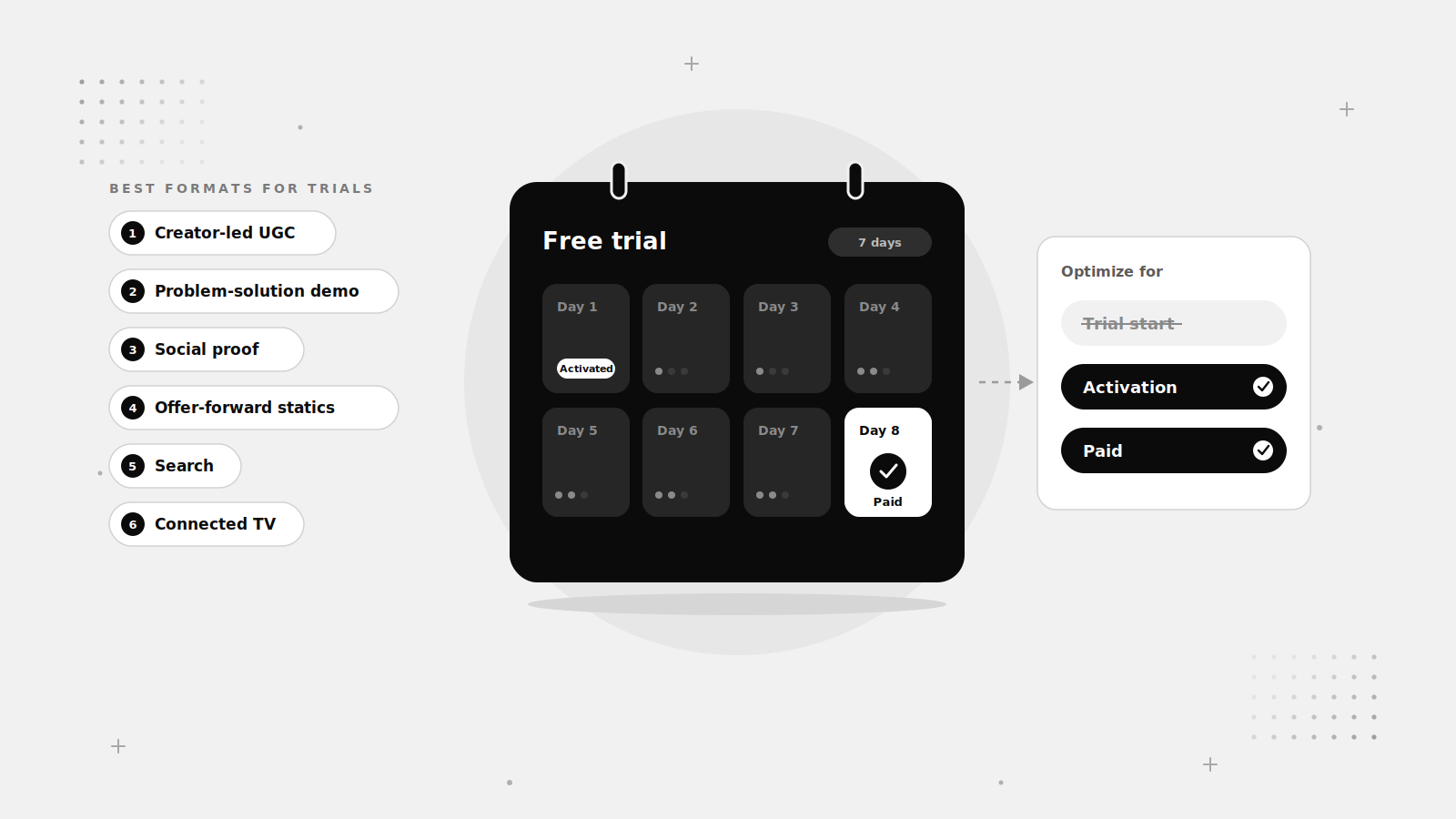 Best Ad Formats for Trials That Actually Scale