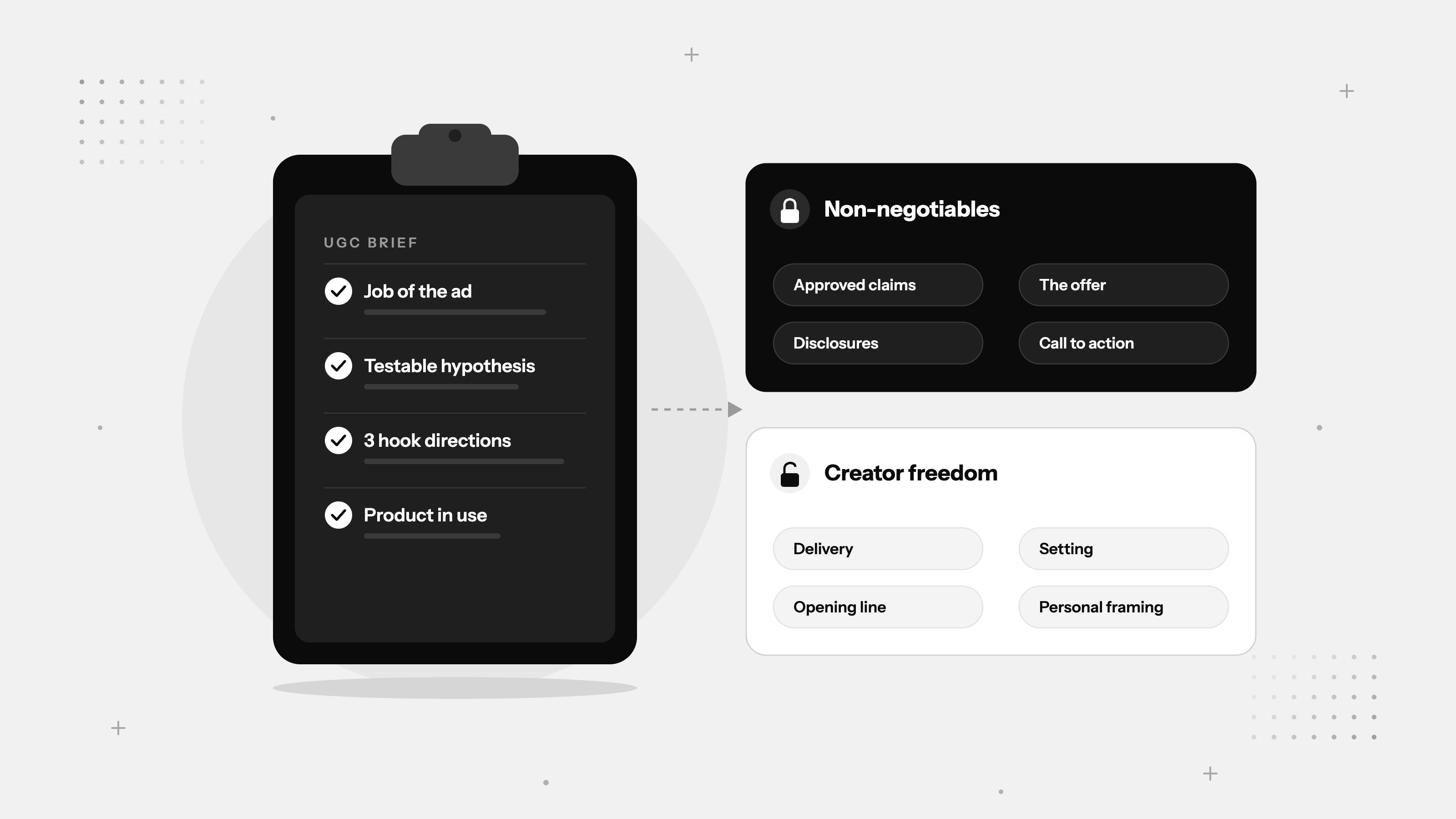 How to Brief UGC Creators for Performance Ads