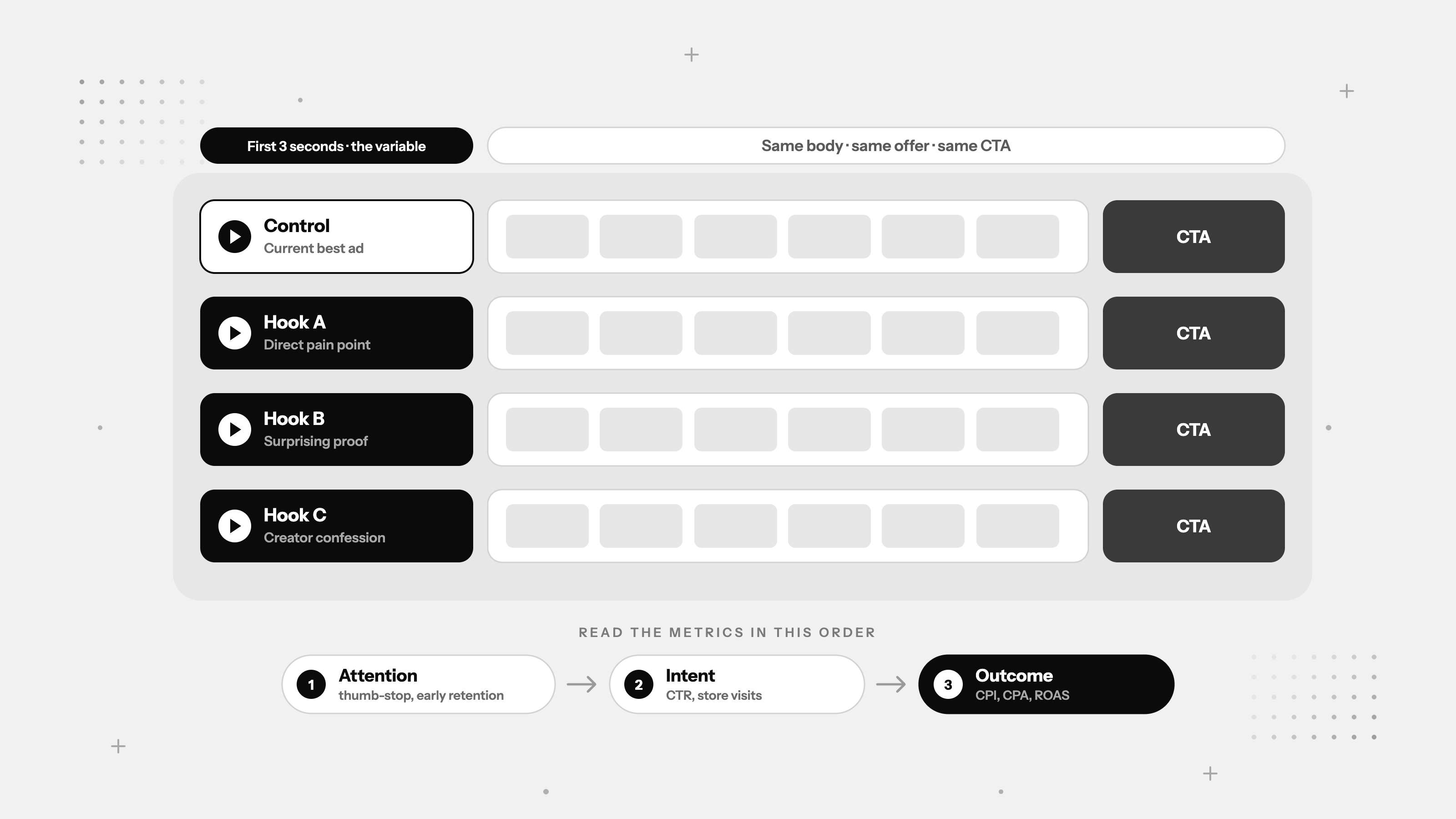 How to Test Ad Hooks Without Wasting Spend