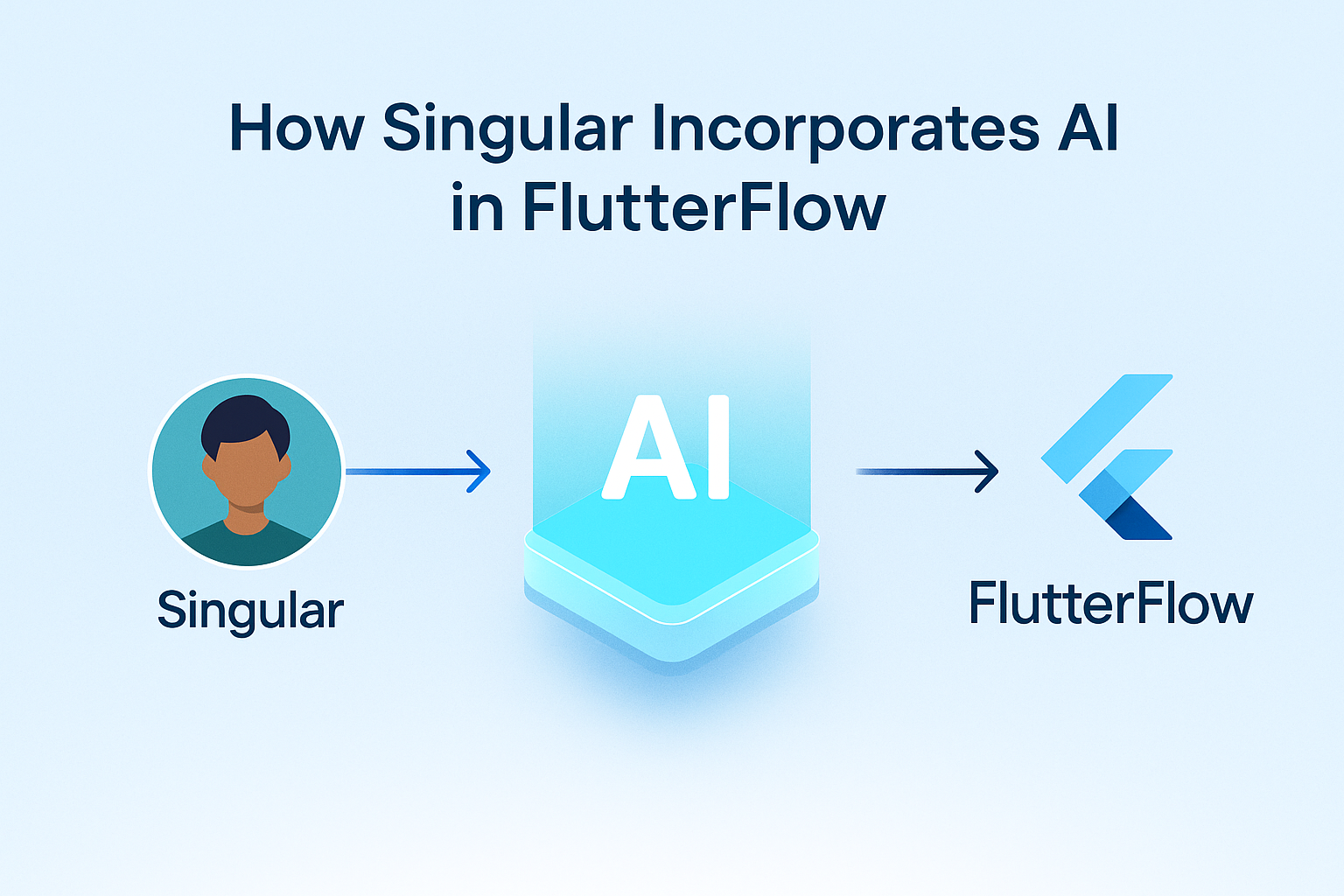 Developer team using FlutterFlow with AI integration to design and automate app workflows in a modern workspace.