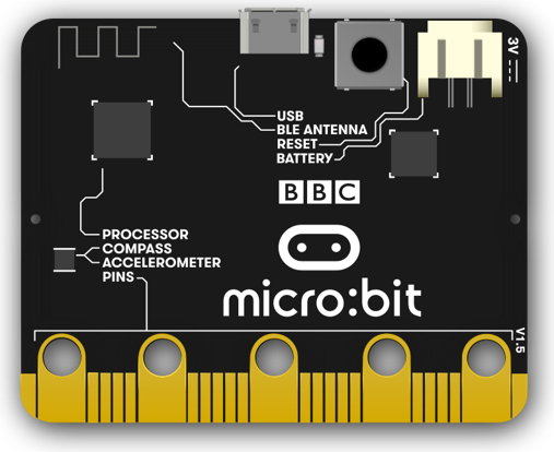 BBC micro:bit microcontroller board with labeled components and gold connector pins