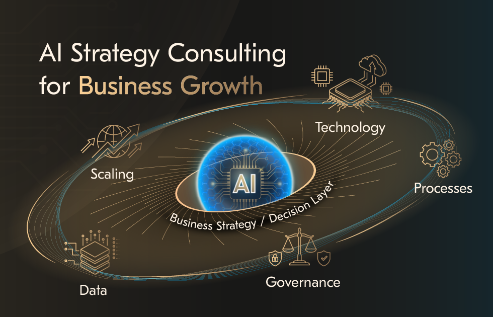 AI Solutions