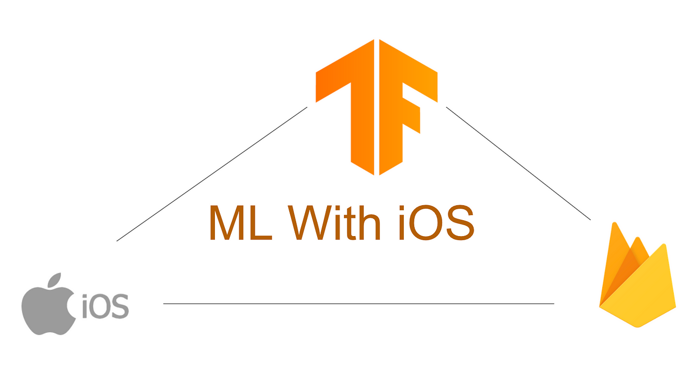 What is Core ML in iOS?