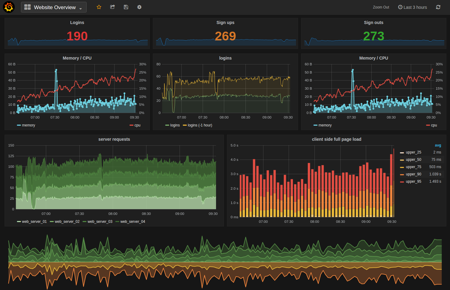 Monitor live application health on big TV screens, desktops, or mobile