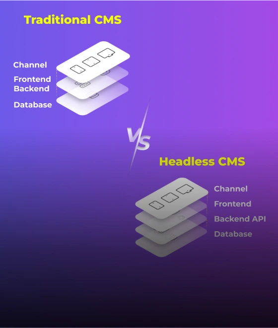 Headless CMS vs Traditional CMS | Pros, Cons & SEO Impact