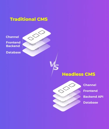 Headless CMS vs. Traditional CMS: Which One is Best for Modern Web Development?