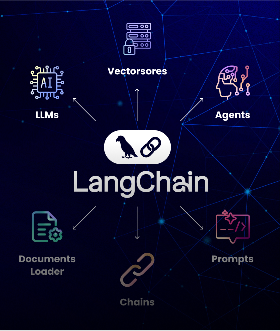 What is LangChain? Complete Guide to AI App Development 