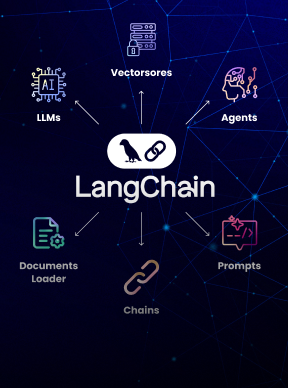 What is LangChain? Complete Guide to AI App Development 