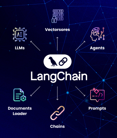 What is LangChain? AI App Development with LangChain