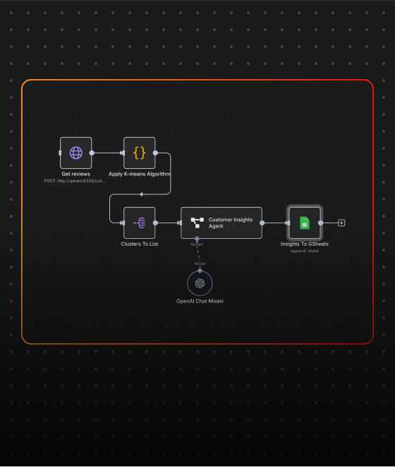 n8n Workflow Examples: Automate Tasks with Ease