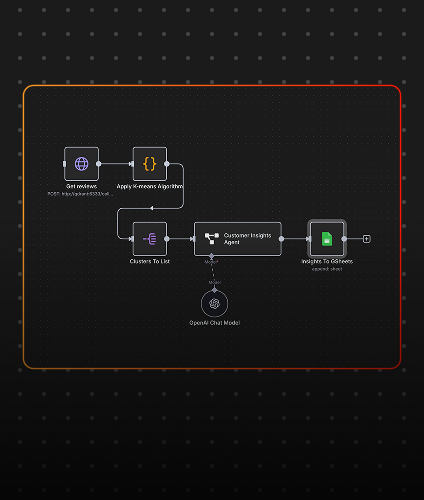 n8n Workflow Examples: Automate Tasks with Ease