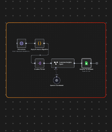 ‍n8n Workflow Examples: Build Automated Tasks Easily