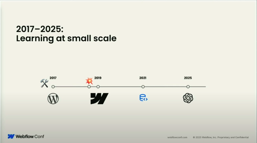 Release Timeline