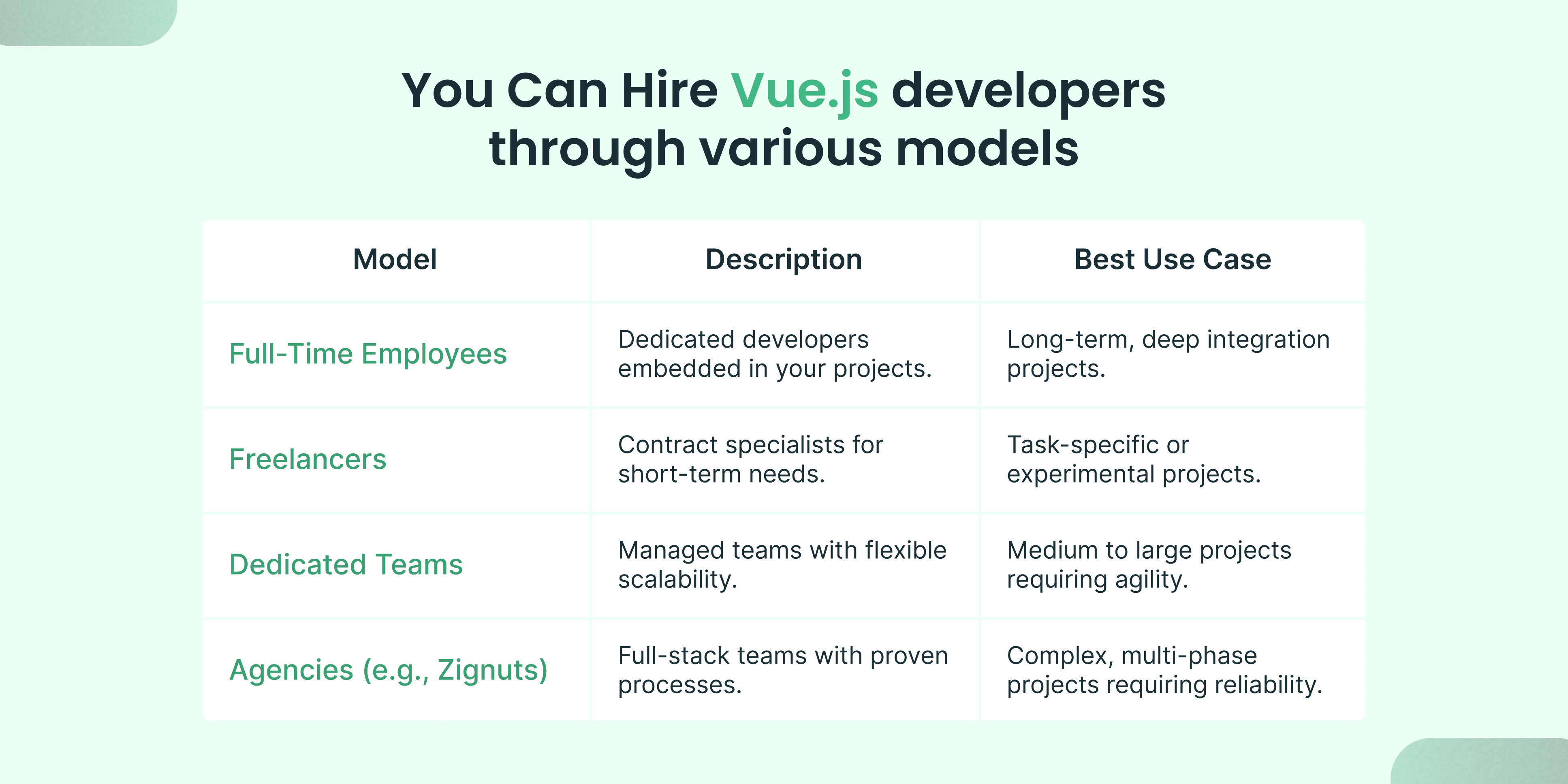 hire Vue.js developers