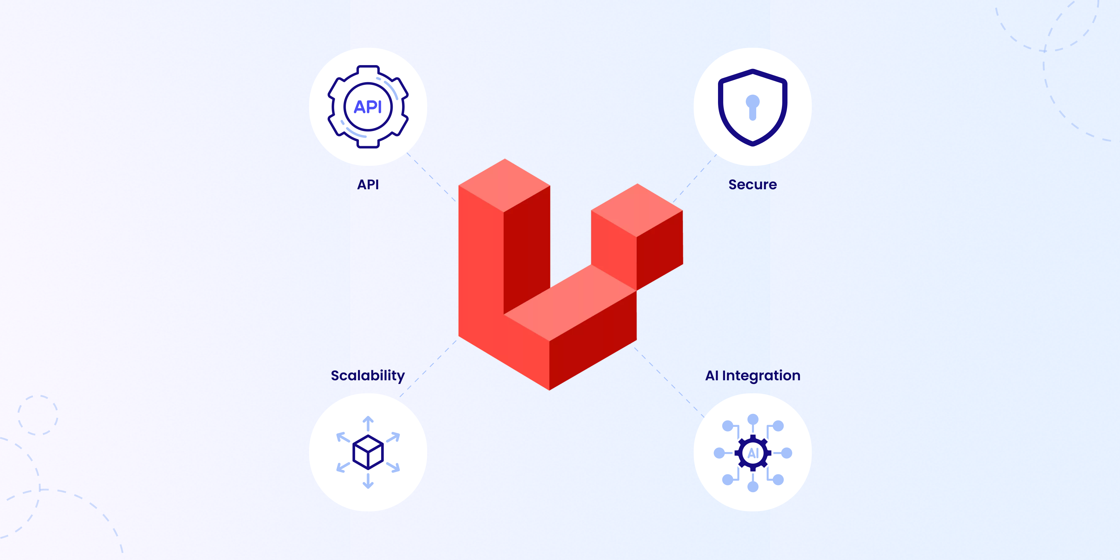 Why Choose Laravel for Web Development?