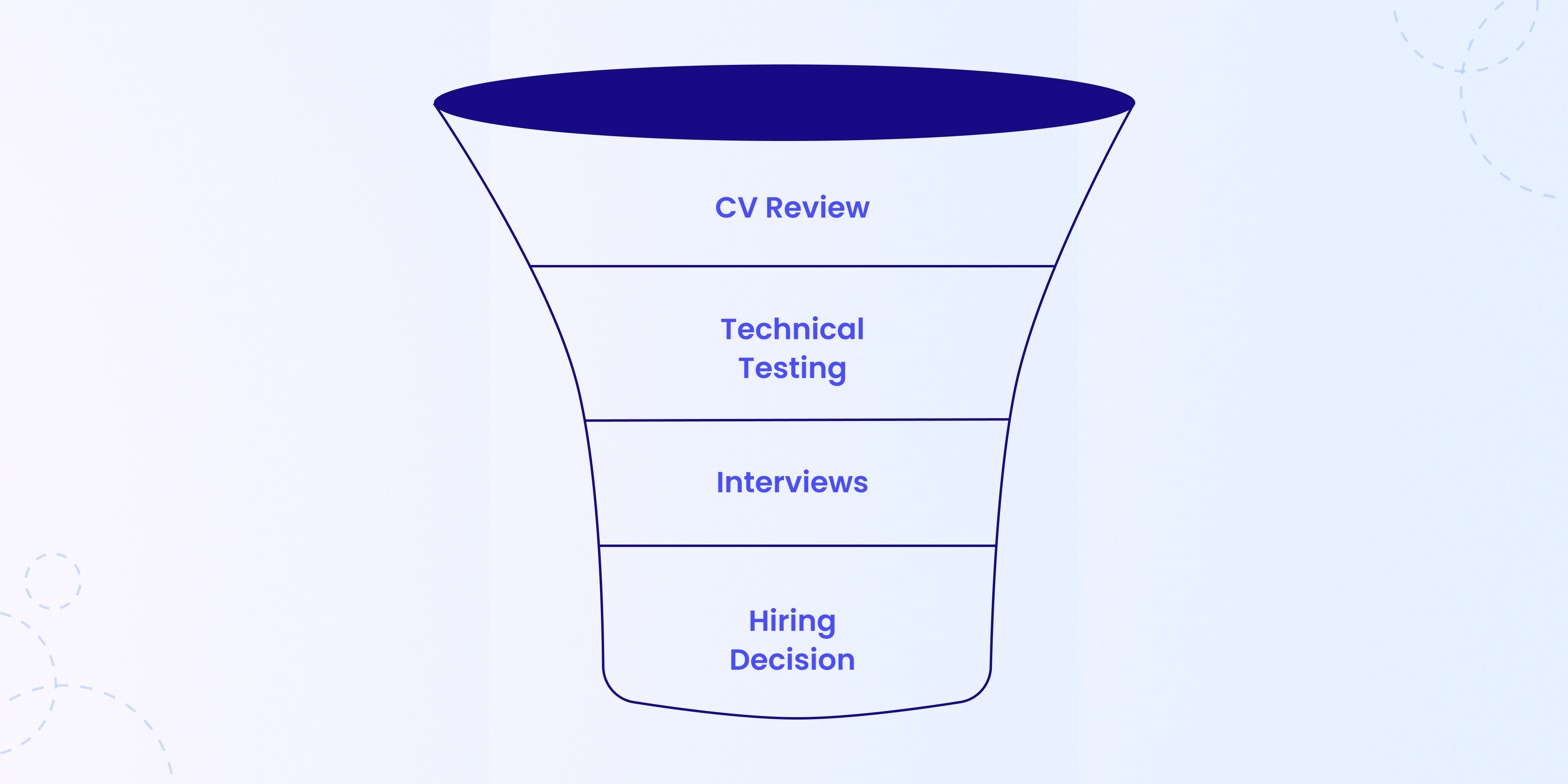 Step 4: Screening and Evaluation Process