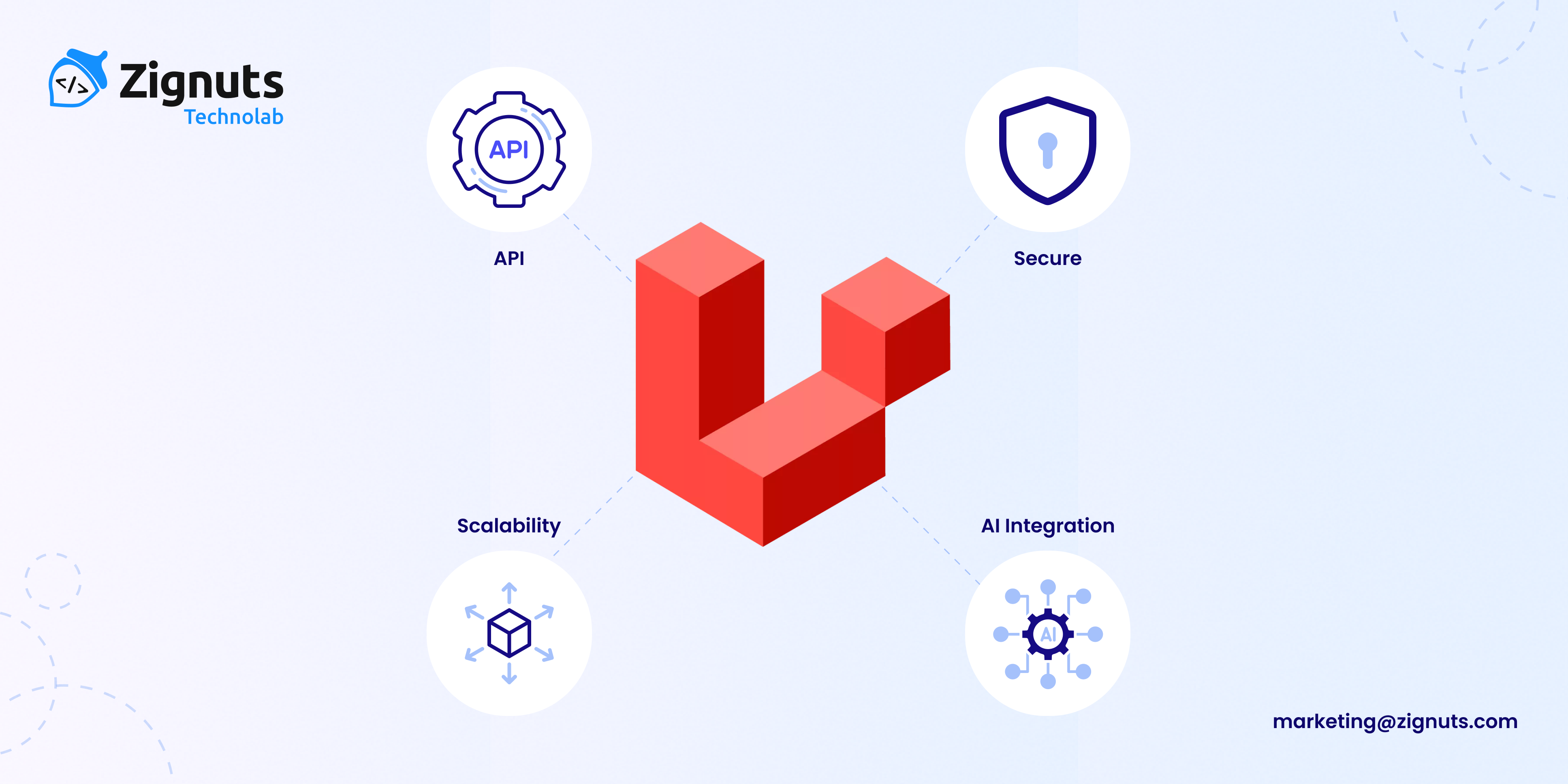 Why Choose Laravel for Web Development?
