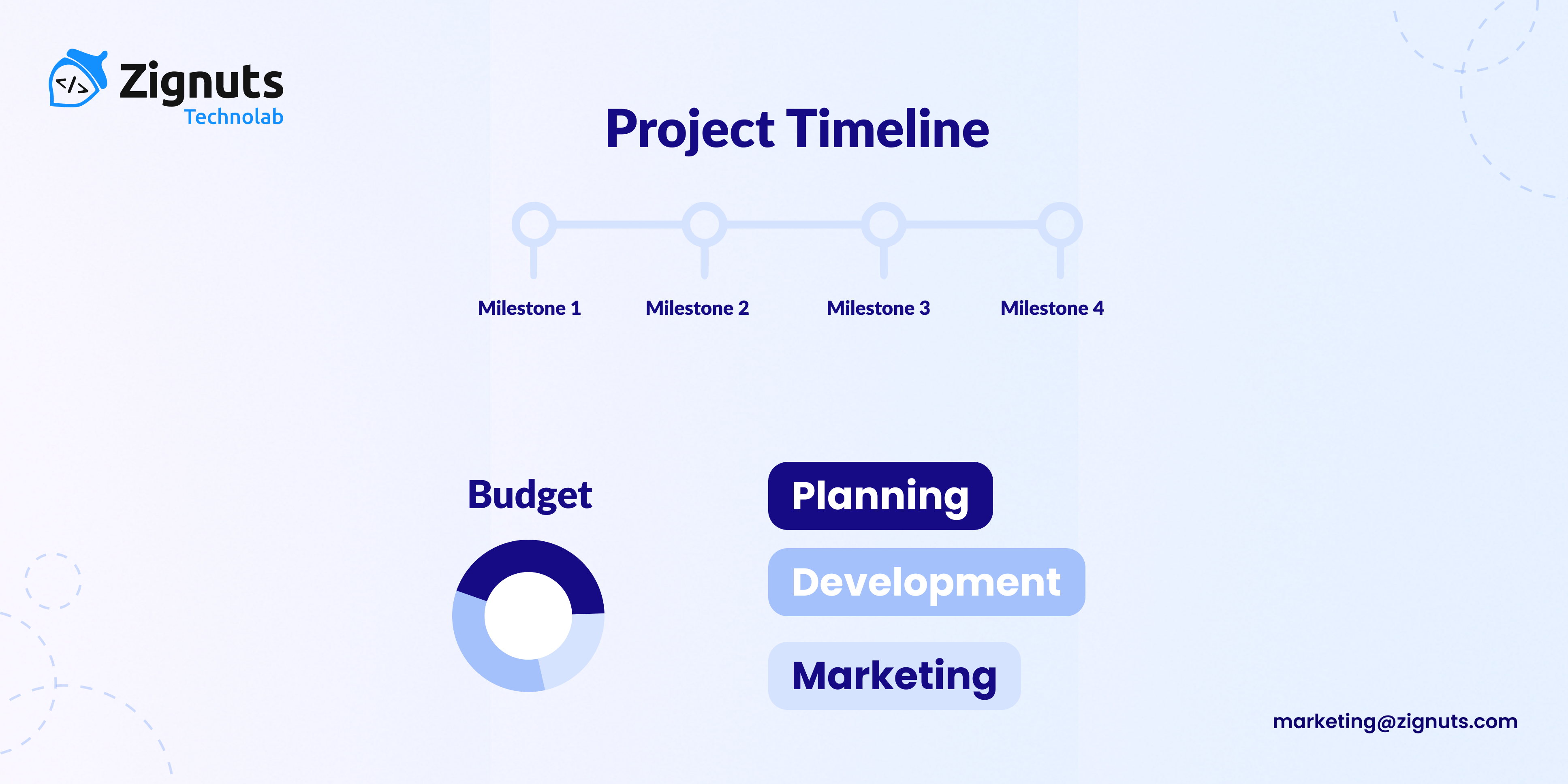 Hire laravel developers