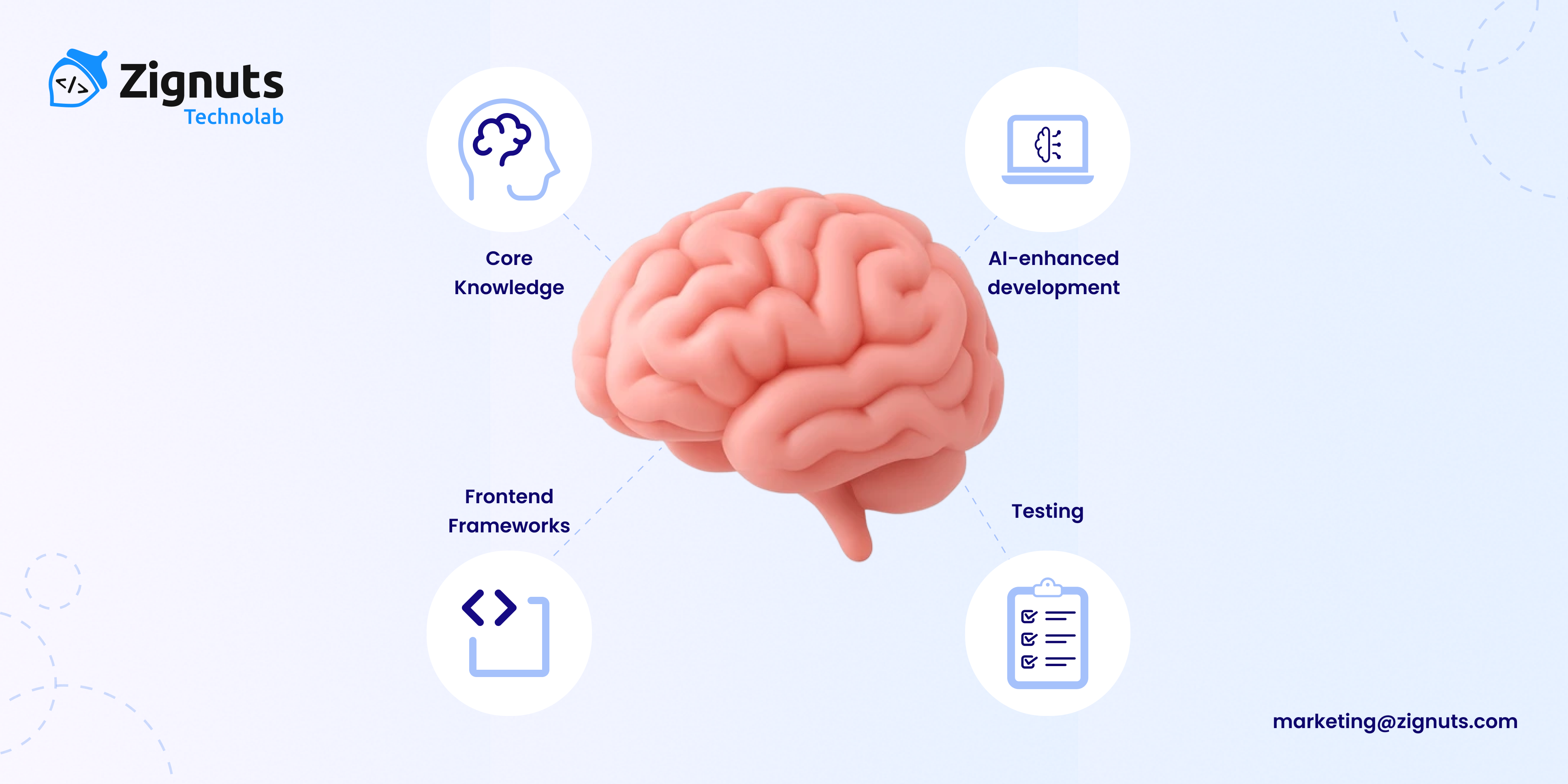 Hire expert laravel developers