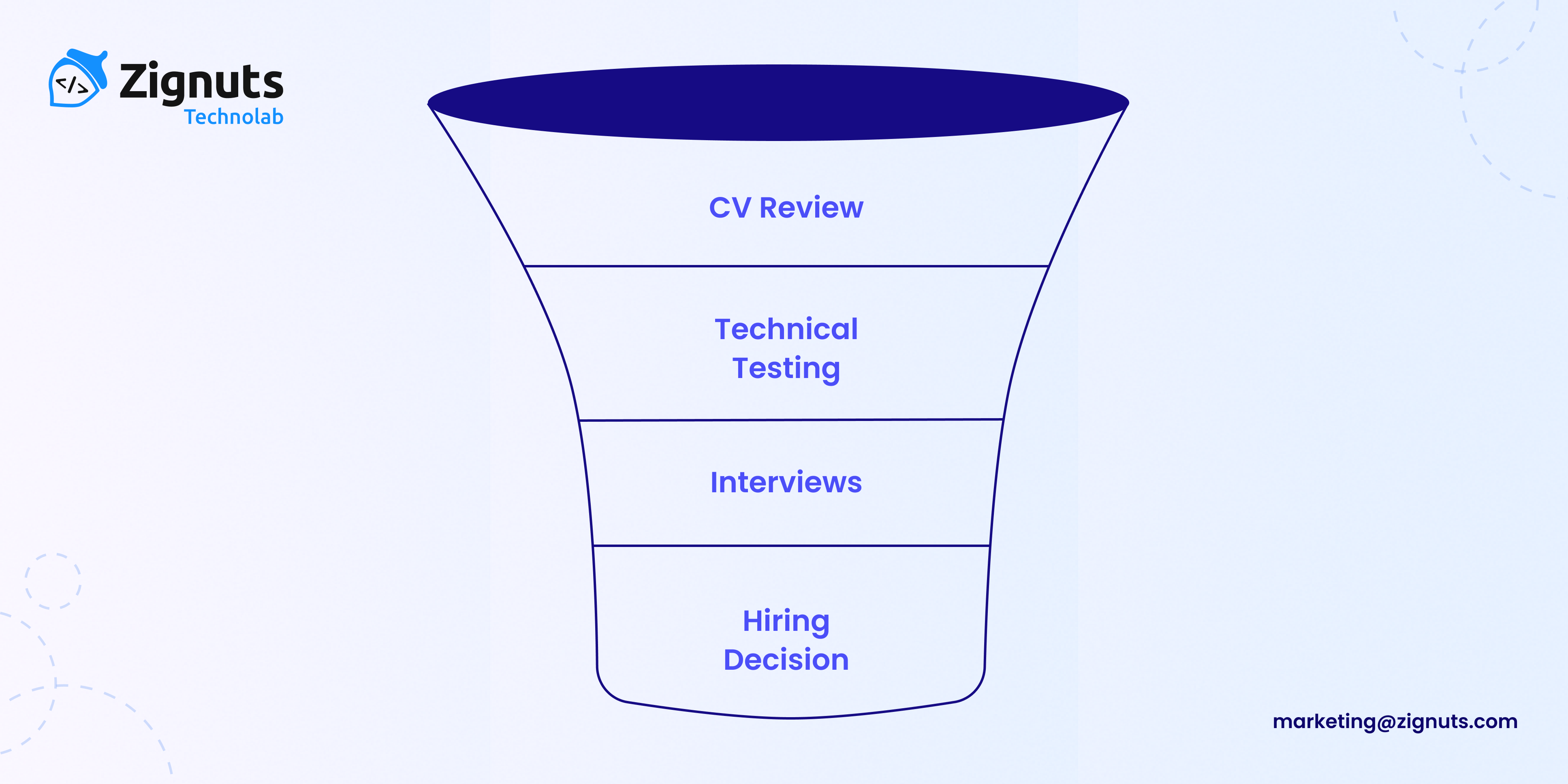 Hire expert laravel developers