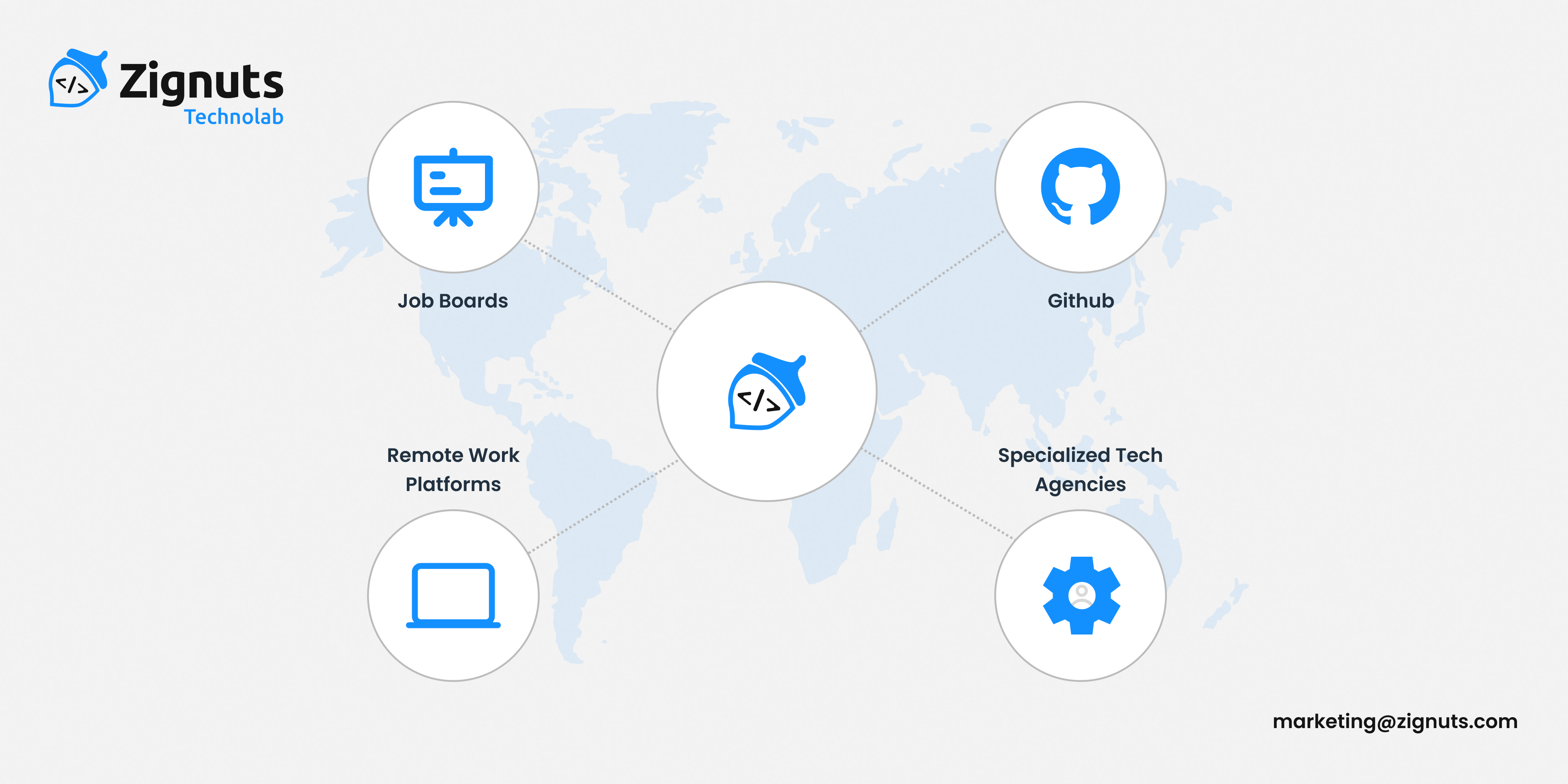 Hire skilled nextjs developers