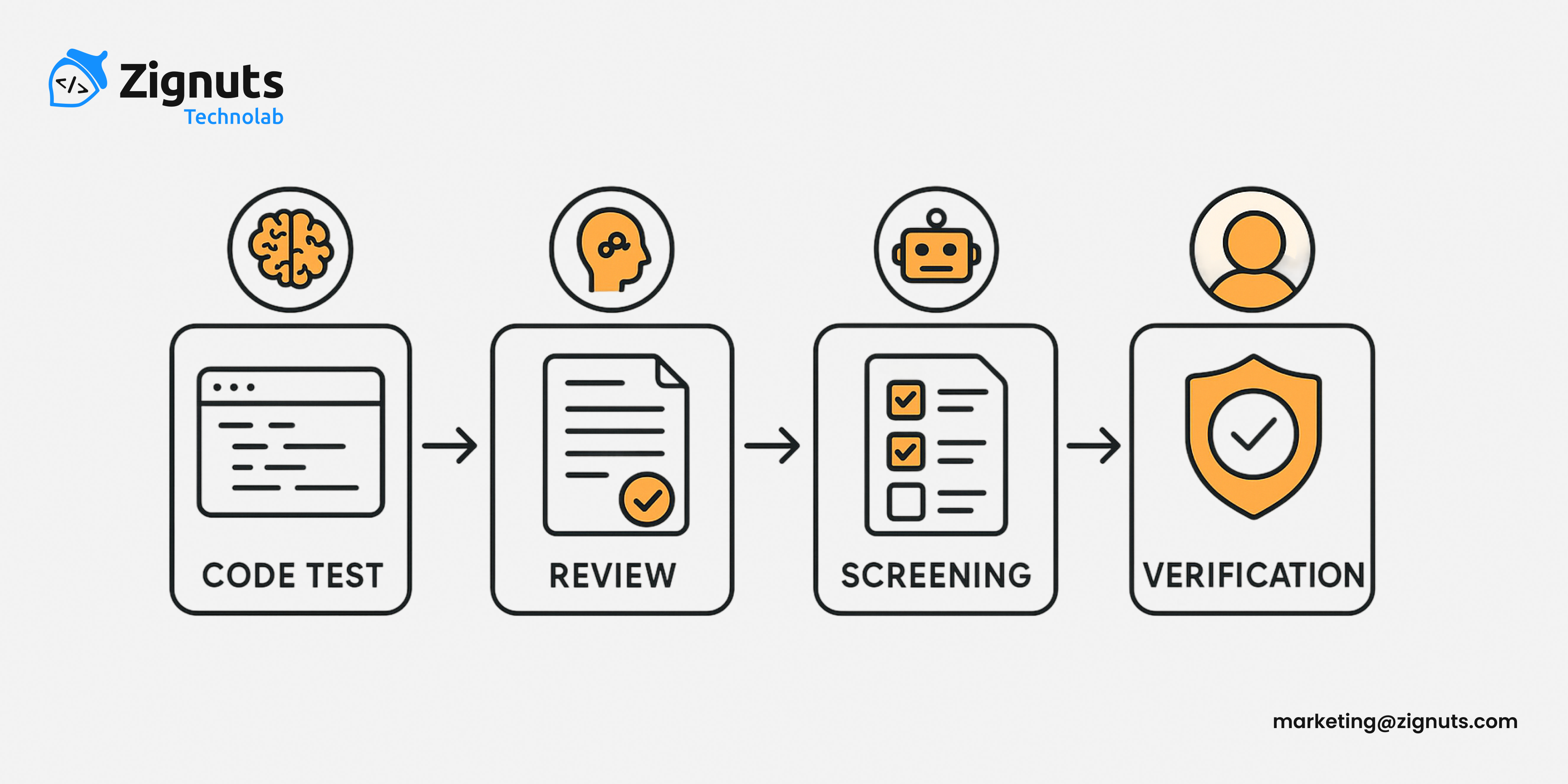 Hire skilled nextjs developers