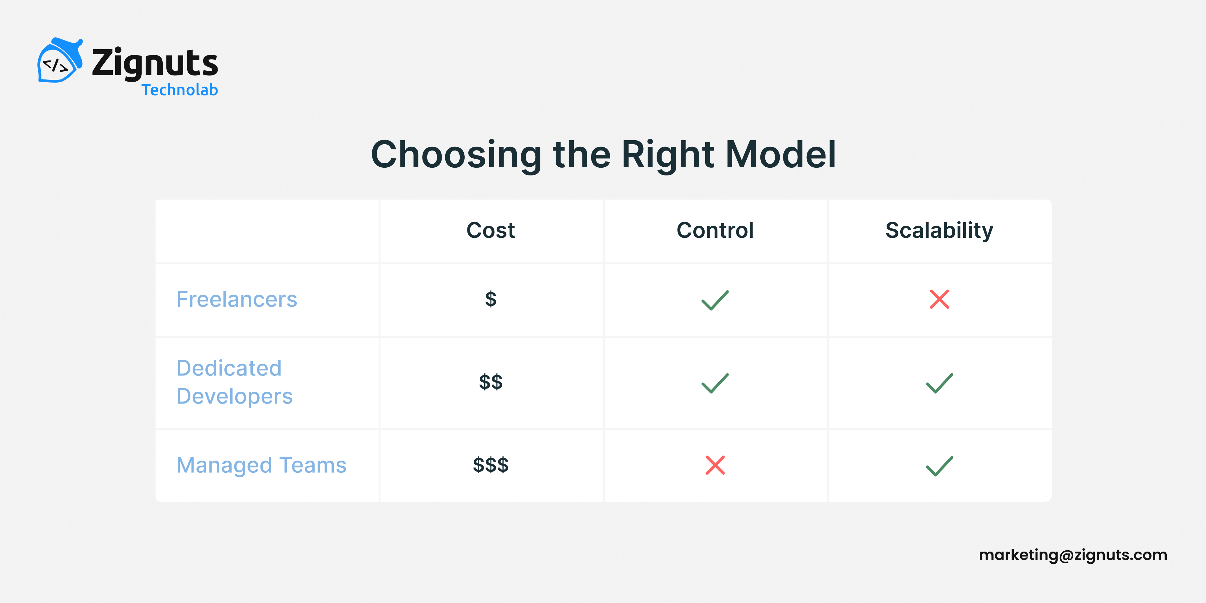 Hire skilled nextjs developers