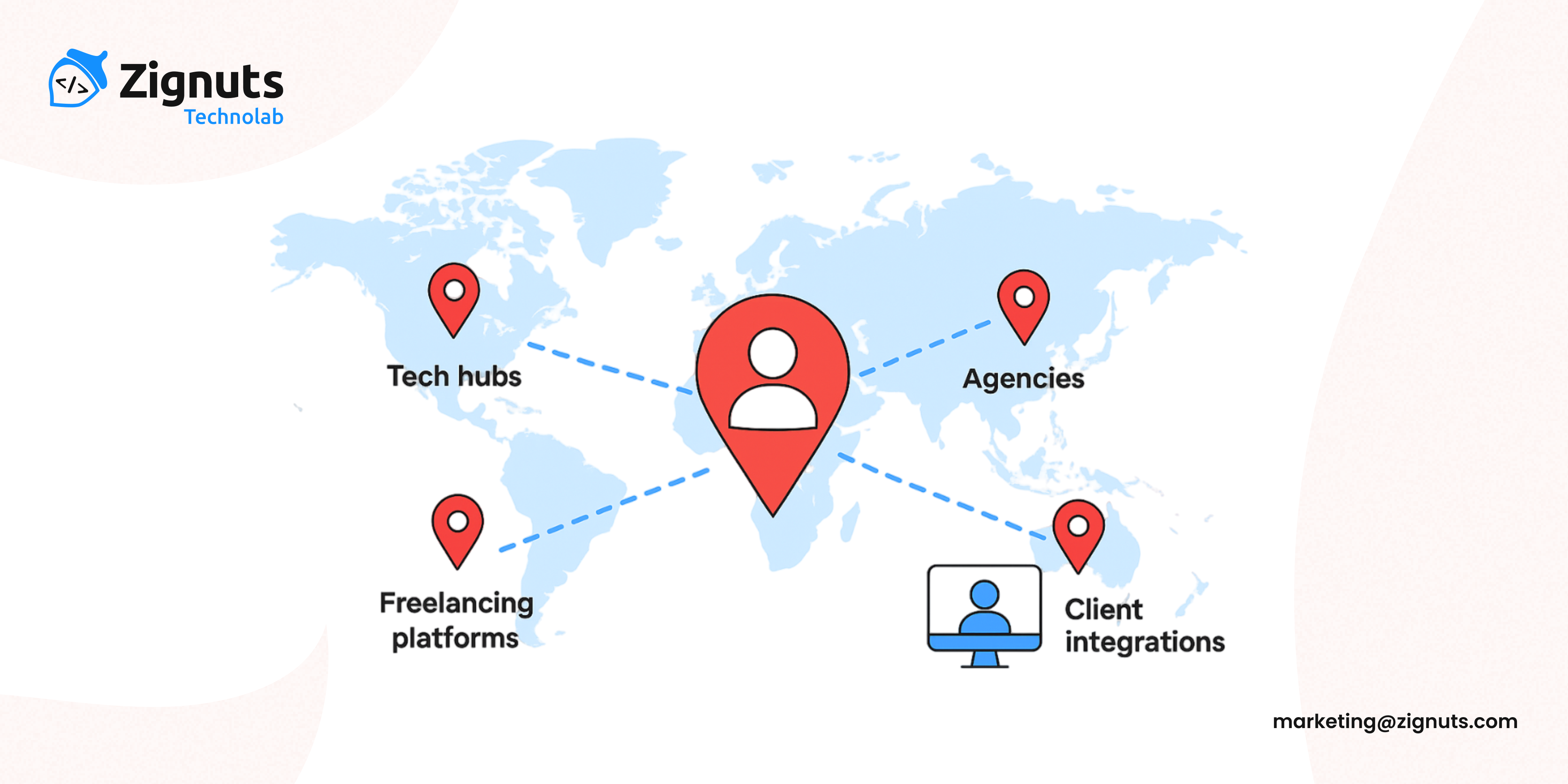 hire codeigniter developers