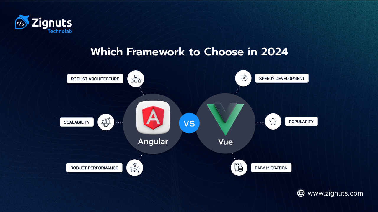 Angular vs Vue: Which Framework to Choose in 2024