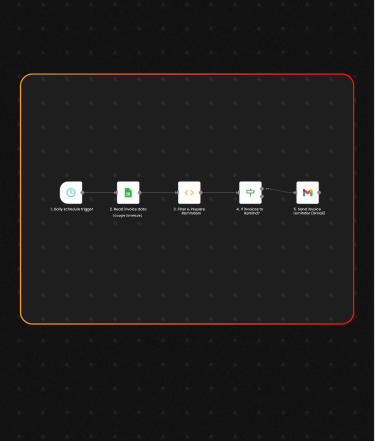 Automate Invoice Reminders with n8n: Stop Late Payments, Save Time & Boost Cash Flow
