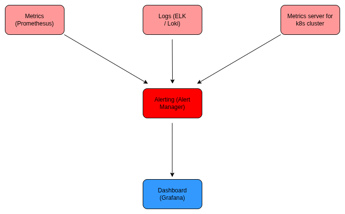 Zignuts DevOps Best Practices for Scalable Cloud