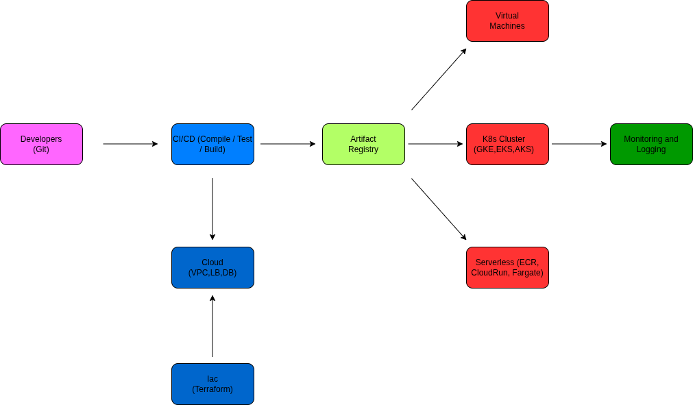 Zignuts DevOps Best Practices for Scalable Cloud