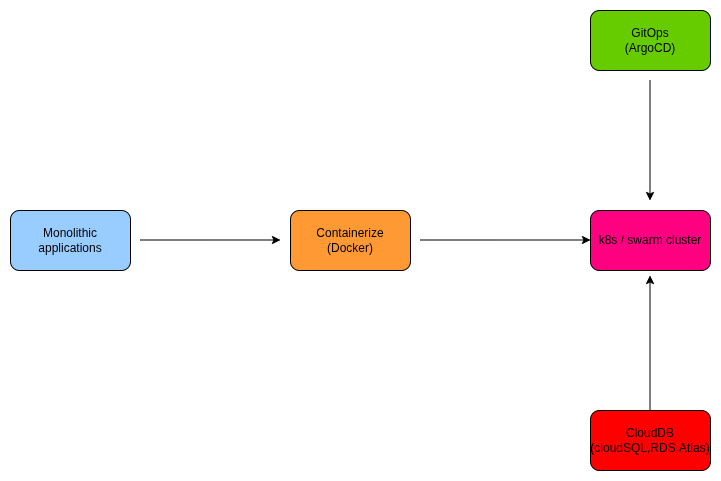 Zignuts DevOps Best Practices for Scalable Cloud
