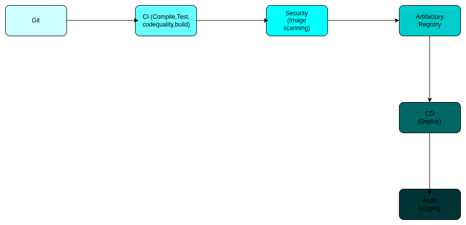 Zignuts DevOps Best Practices for Scalable Cloud