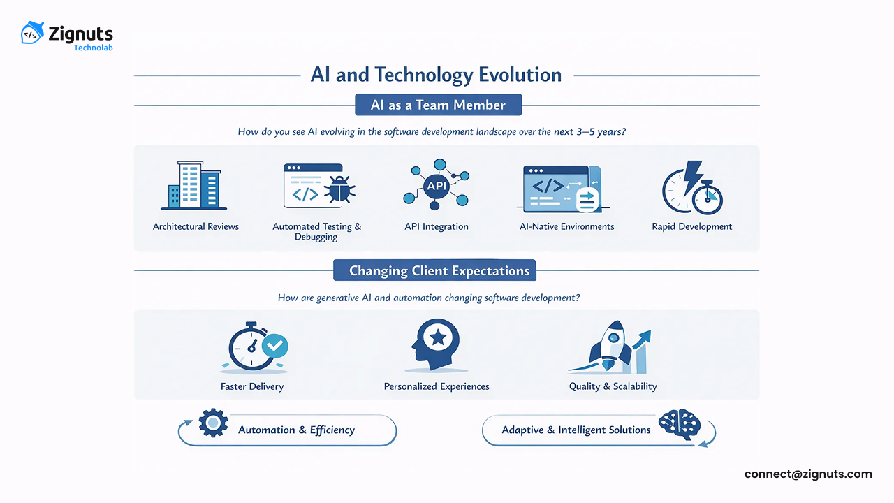 AI Insights for Startups – Interview with CTO Parth Trivedi