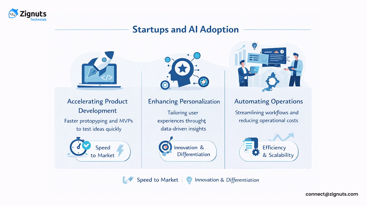 AI Insights for Startups – Interview with CTO Parth Trivedi