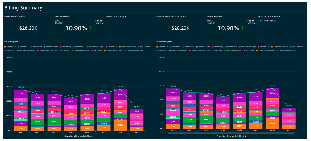FinOps 2.0: AI-Driven Cloud Cost Intelligence Guide (2026)