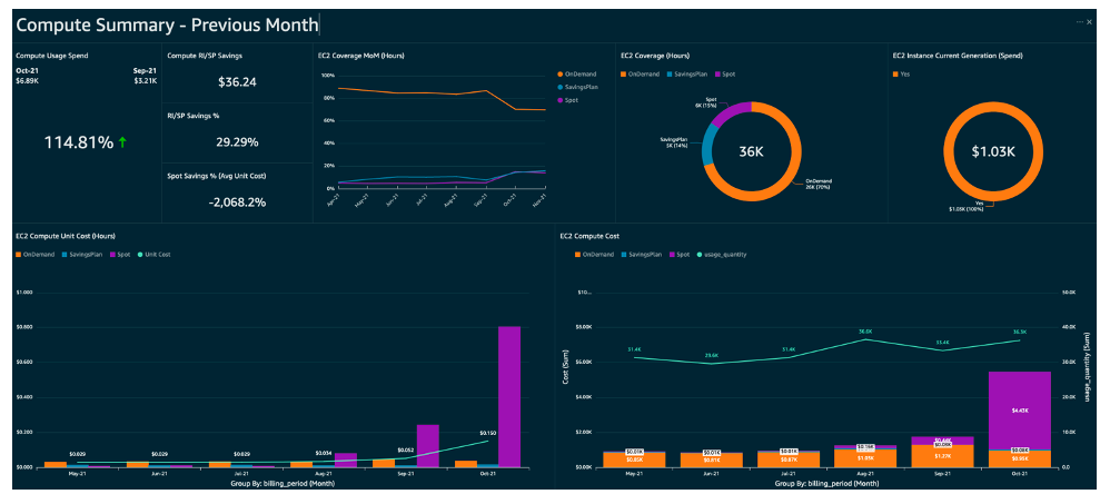 FinOps 2.0: AI-Driven Cloud Cost Intelligence Guide (2026)