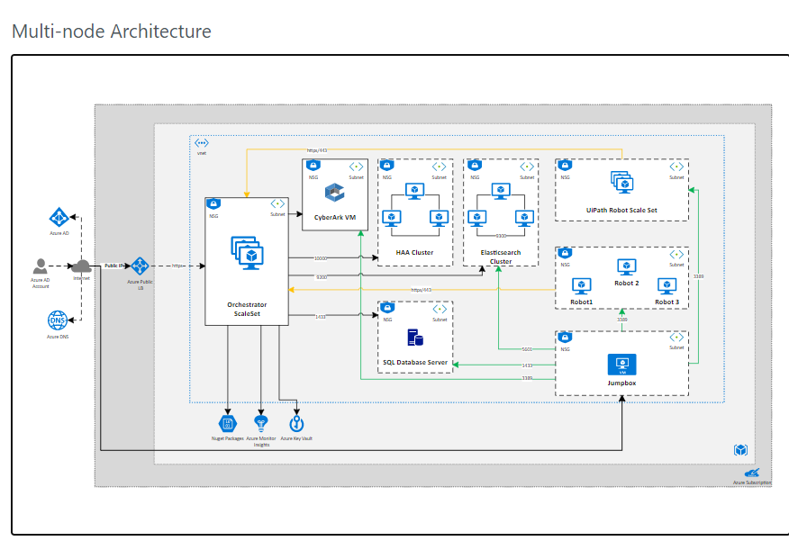 FinOps 2.0: AI-Driven Cloud Cost Intelligence Guide (2026)