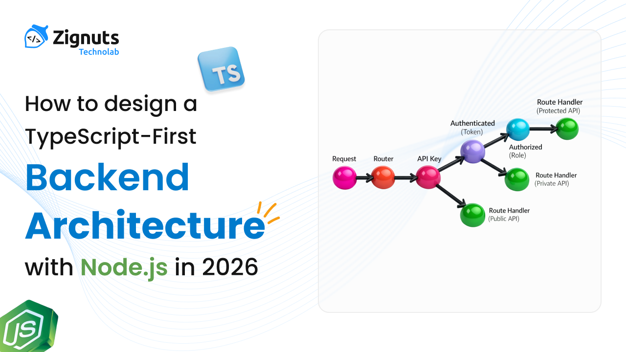 How to Design a TypeScript-First Backend Architecture with Node.js in 2026