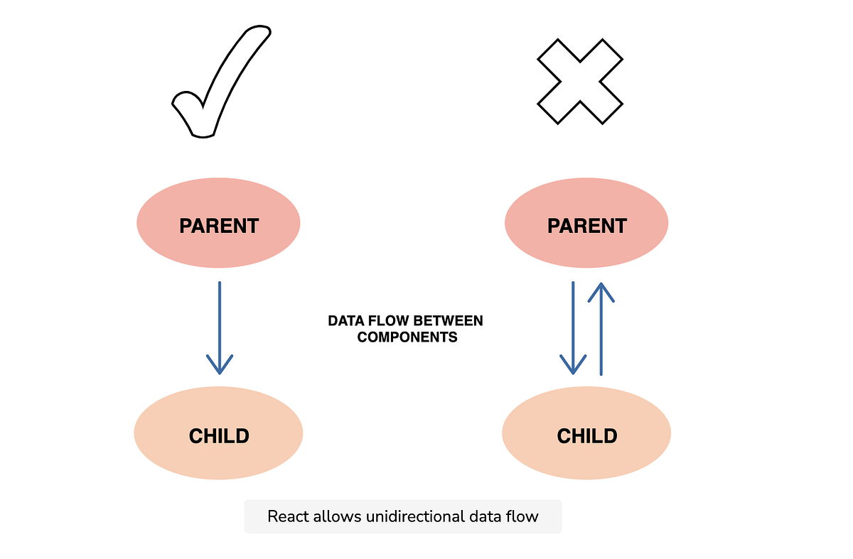 React State Architecture: Scalable Patterns for Frontend Systems