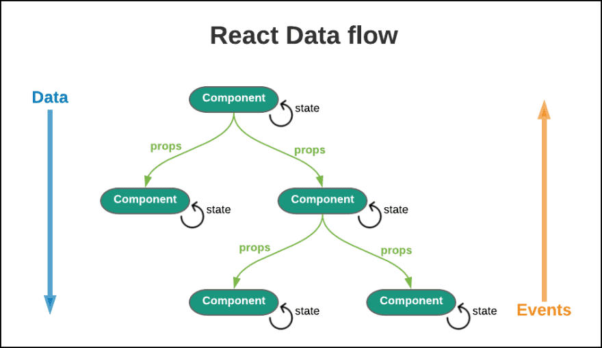 React State Architecture: Scalable Patterns for Frontend Systems