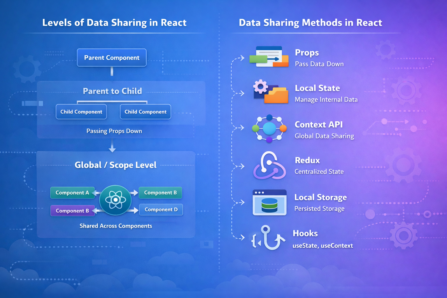 React State Architecture: Scalable Patterns for Frontend Systems