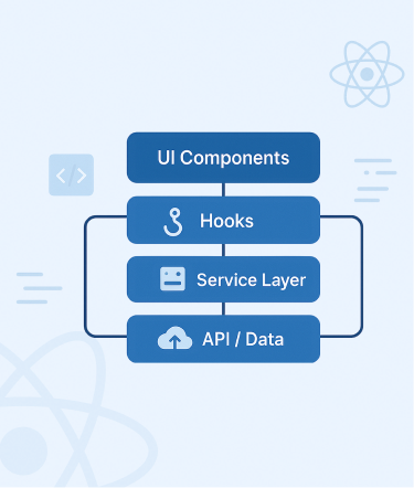 React State Architecture for Scalable Frontend Systems
