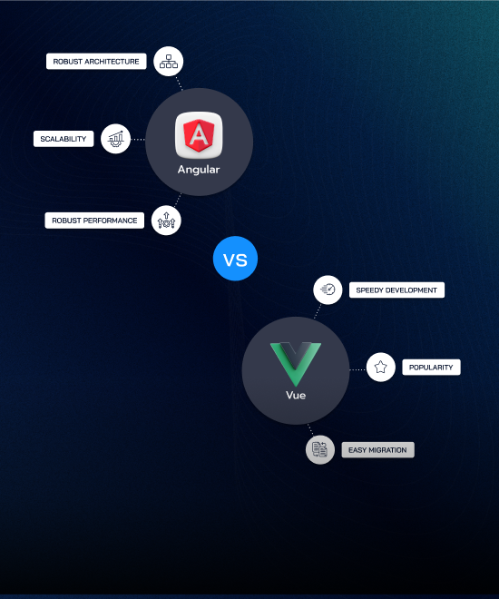 Angular vs Vue in 2026: Which Framework Should You Choose