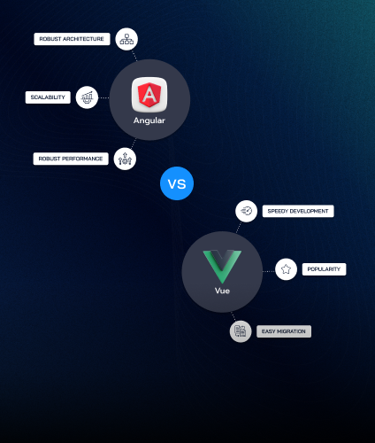 Angular vs Vue in 2026: Which Framework Should You Choose