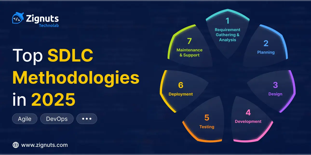 Best Software Development Lifecycle (SDLC) Methodology in 2026